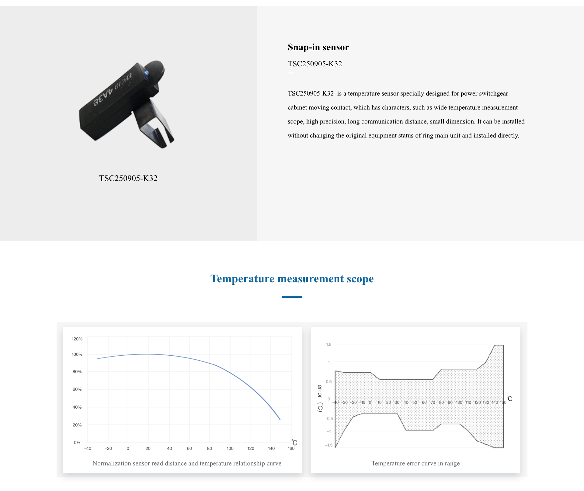 Snap-in sensor TSC250905-K32(图1)