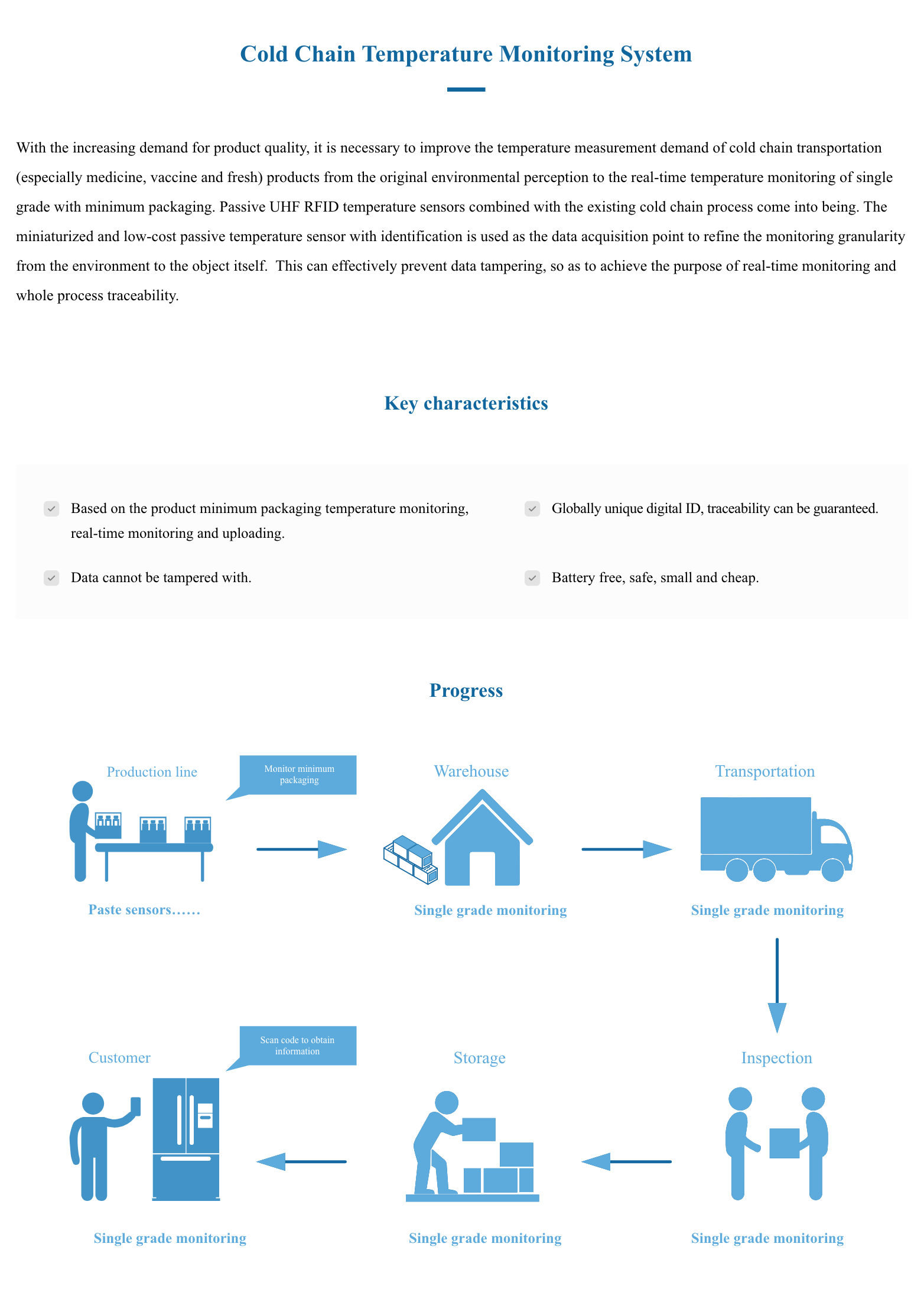 Cold Chain Temperature Monitoring System(图1)