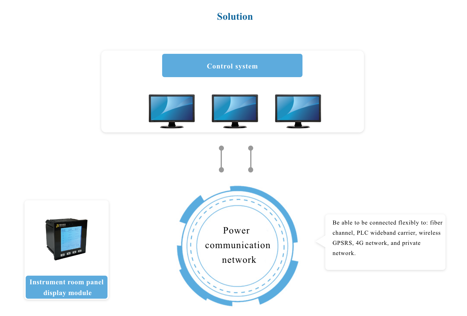 Power System-Passive Wireless Online Monitoring System(图3)