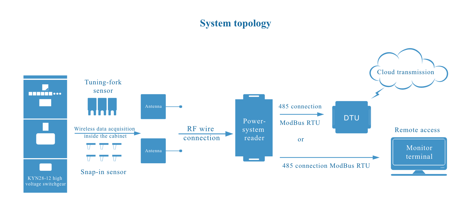 Power System-Passive Wireless Online Monitoring System(图6)