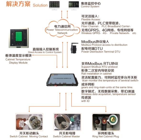 2020上海国际电力电工展圆满收官，无源无线测温备受关注(图2)