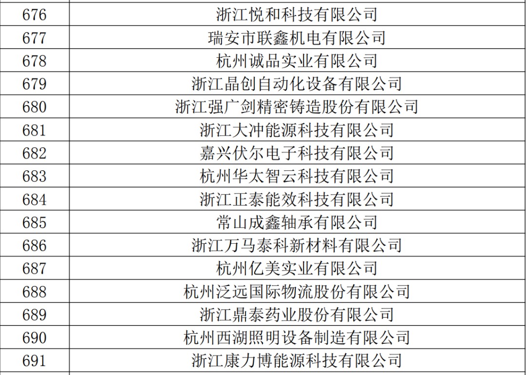 悦和科技获批浙江省2020年第一批拟认定高新技术企业(图2)