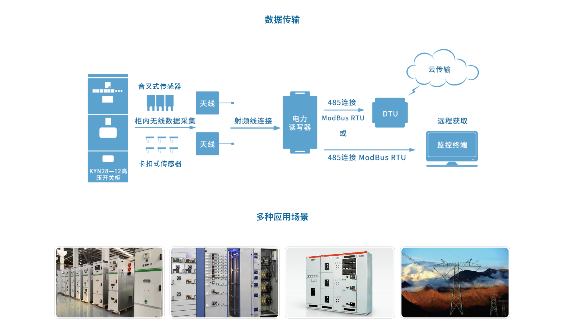 电力-无源无线在线监测系统(图4)