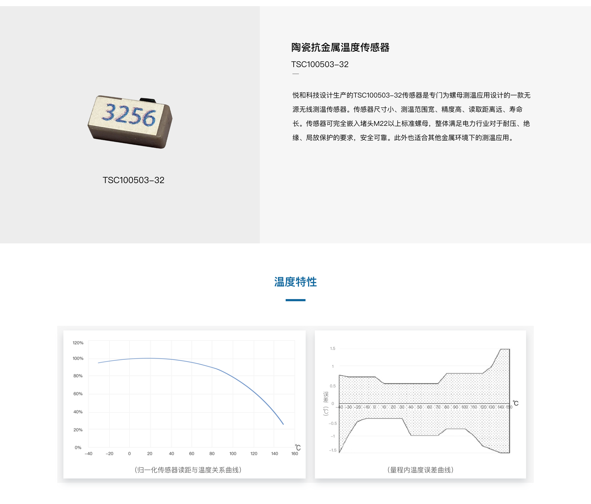 TSC100503-32陶瓷抗金属温度传感器(图1)