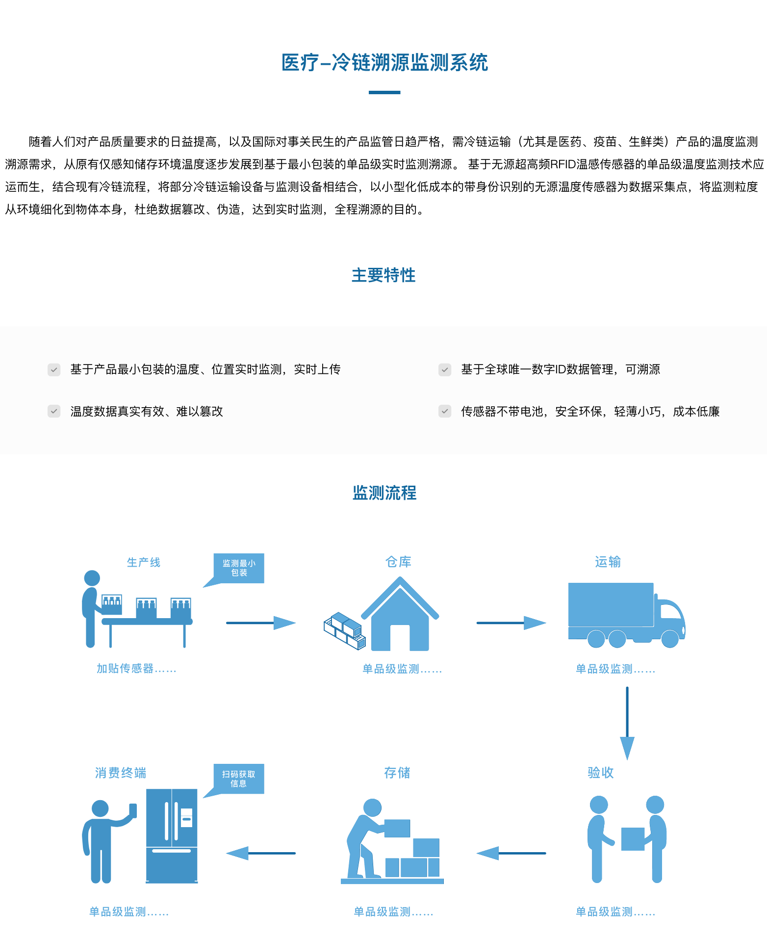 医疗-冷链溯源监测系统(图1)