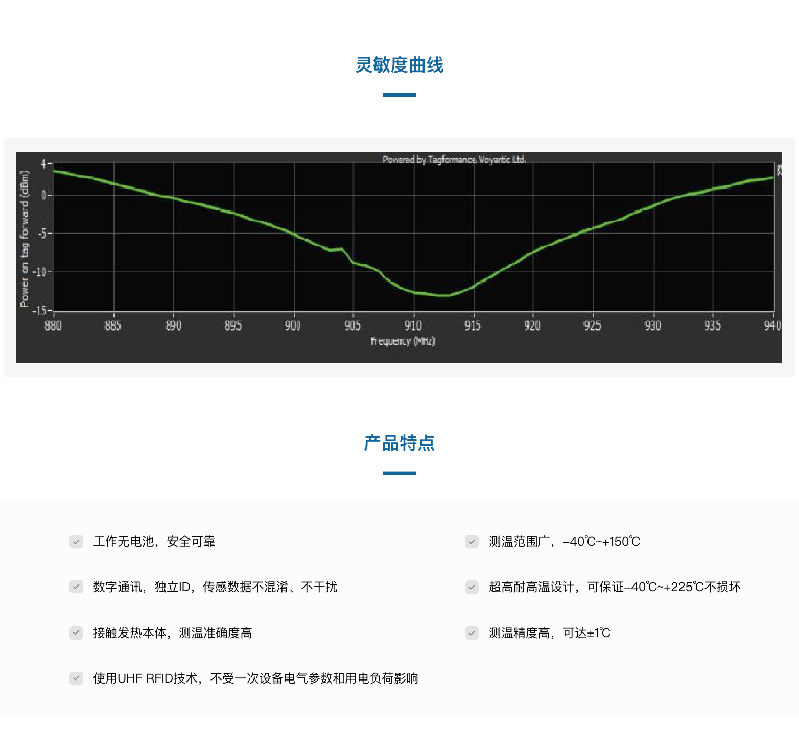 TSC250905-32陶瓷抗金属温度传感器(图5)