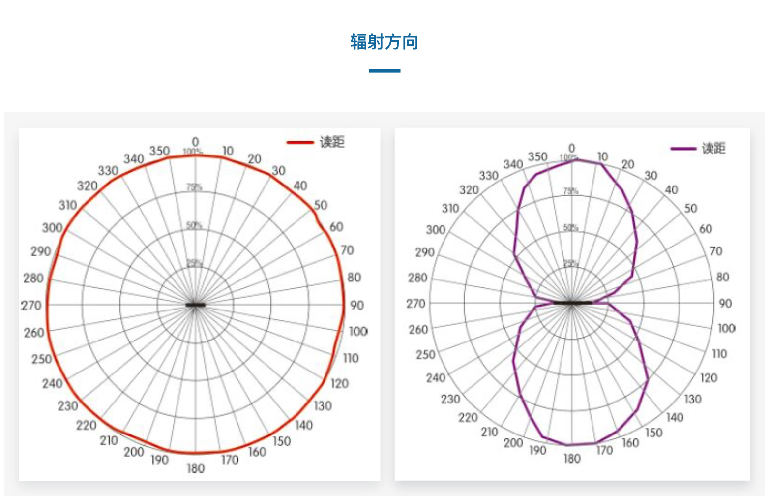 TSR602000-32-柔性测温传感器(图4)