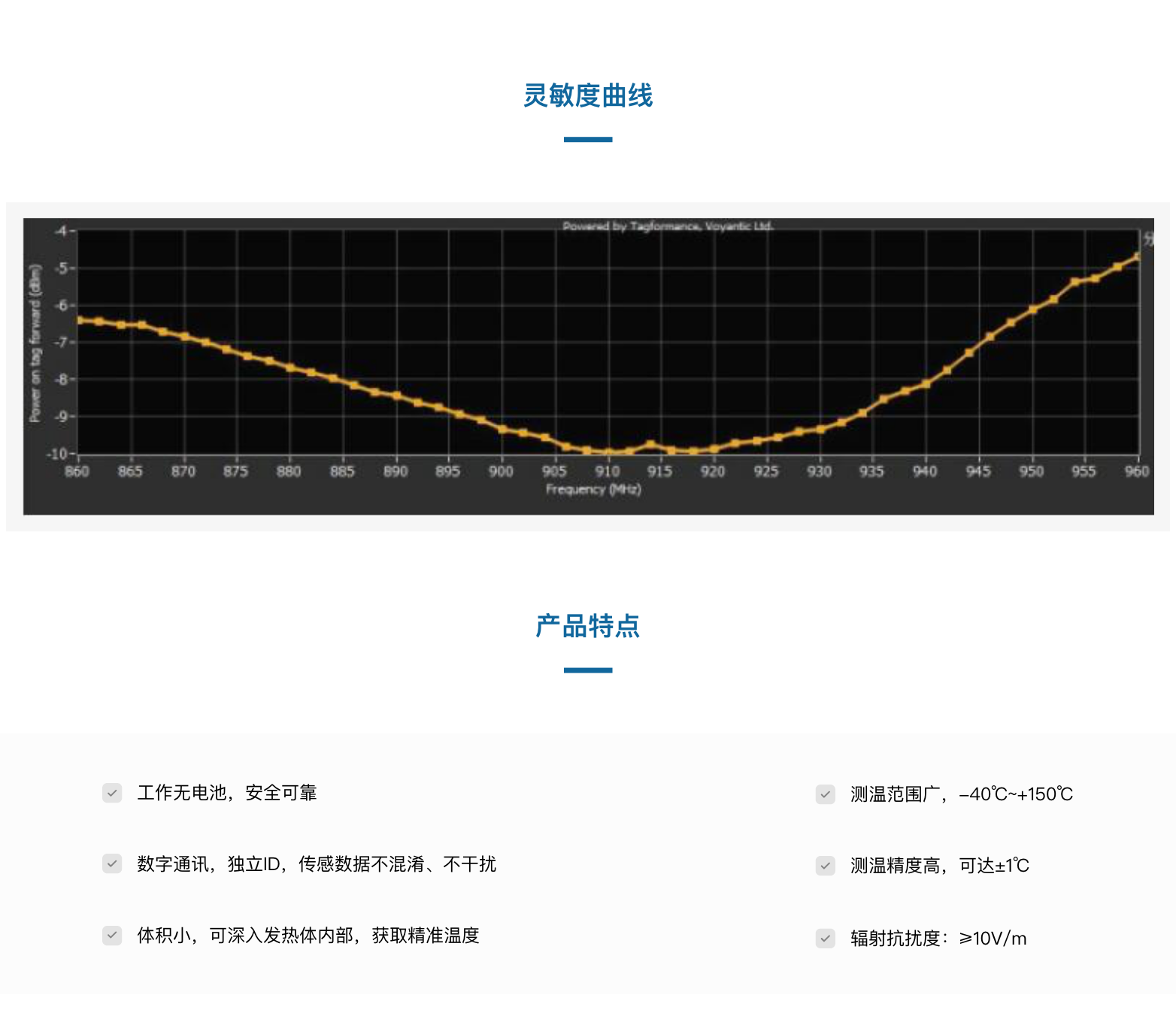 TSX1602005-32分离式温度传感器(图5)