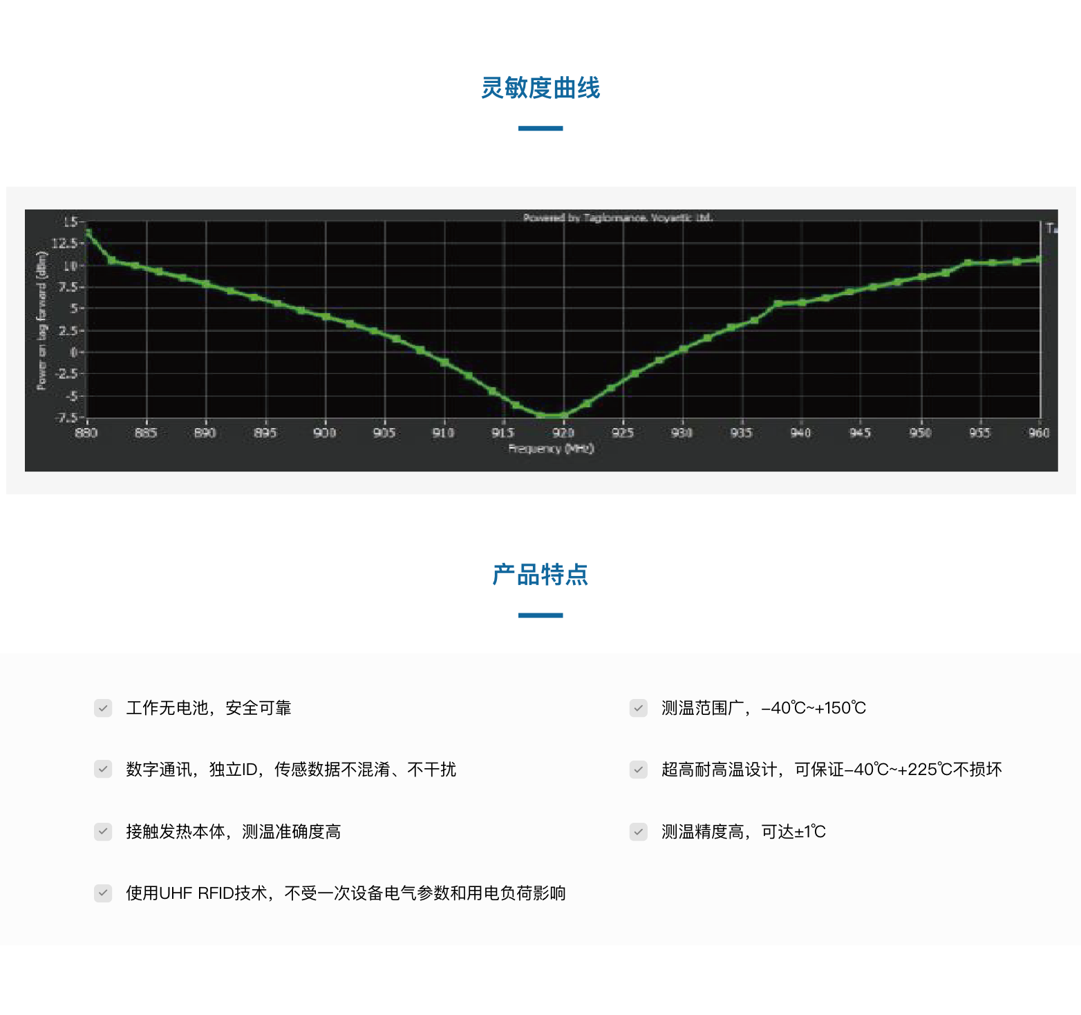 TSC1909陶瓷抗金属温度传感器(图5)