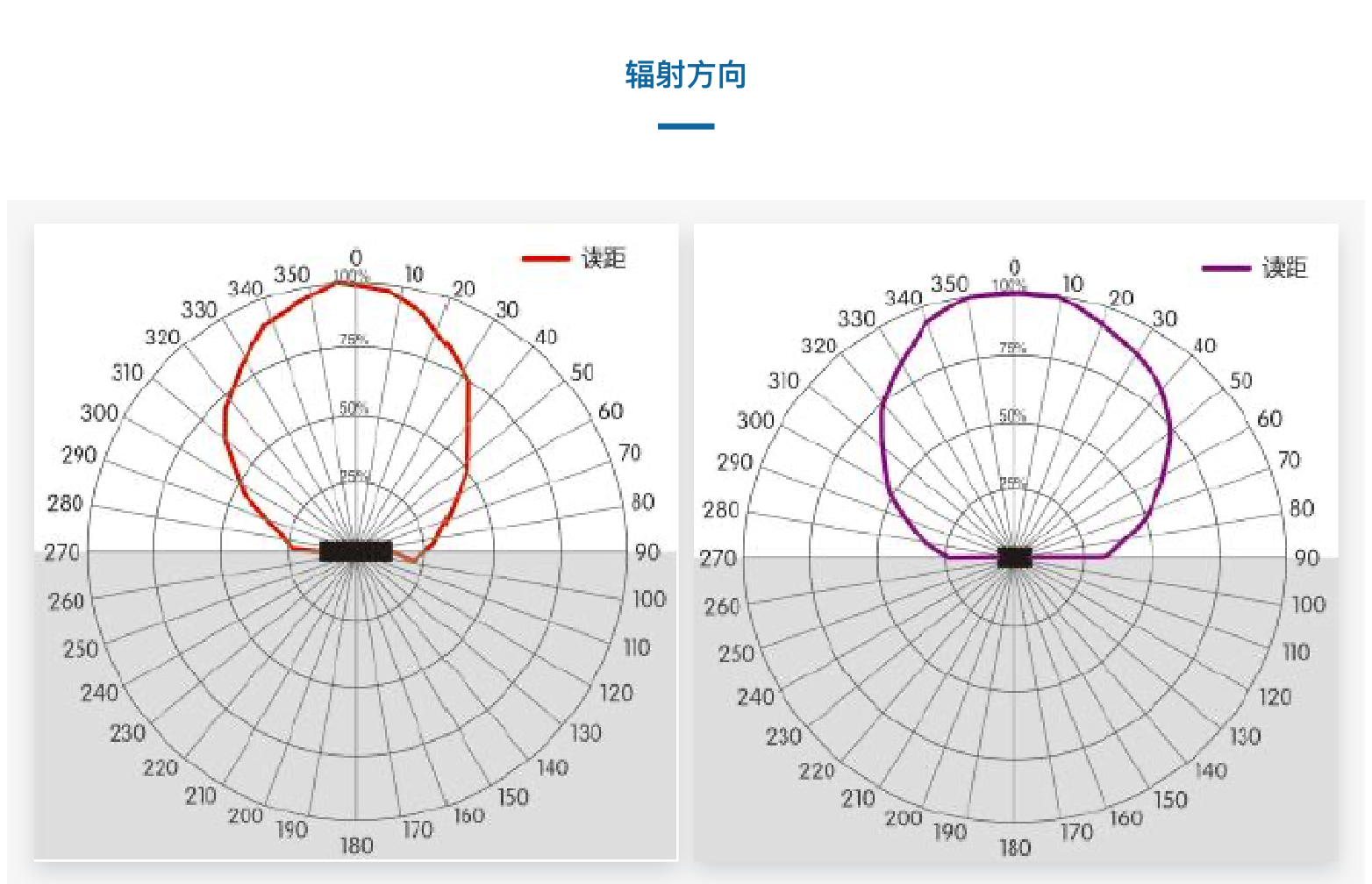 TSC1909陶瓷抗金属温度传感器(图4)