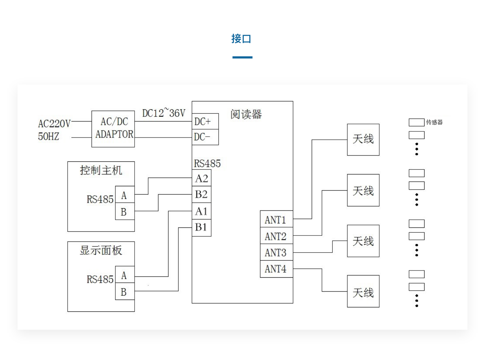 YH0104 四通道RFID读写器电力版(图3)