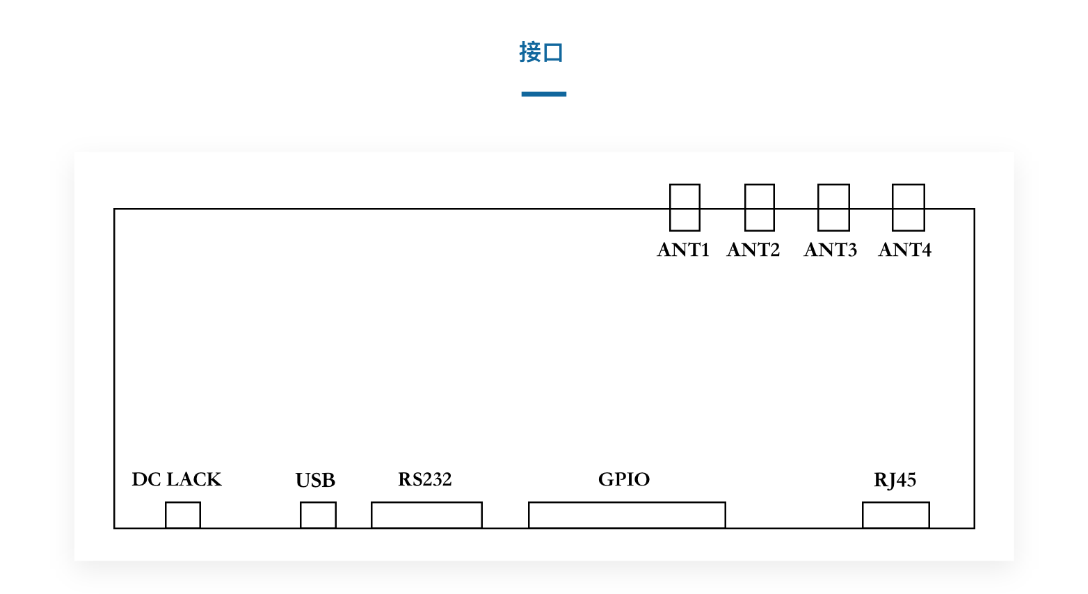 YH0104-C 四通道RFID阅读器(图3)