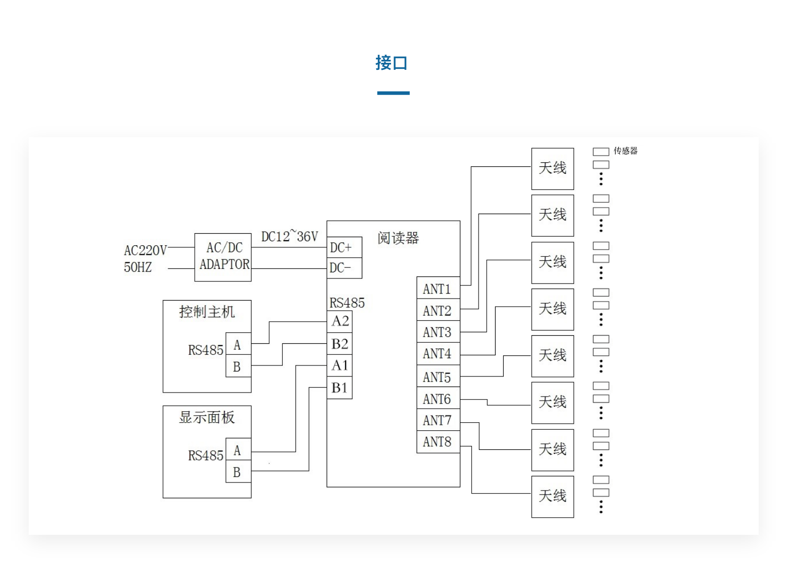 YH0108 八通道RFID读写器电力版(图3)