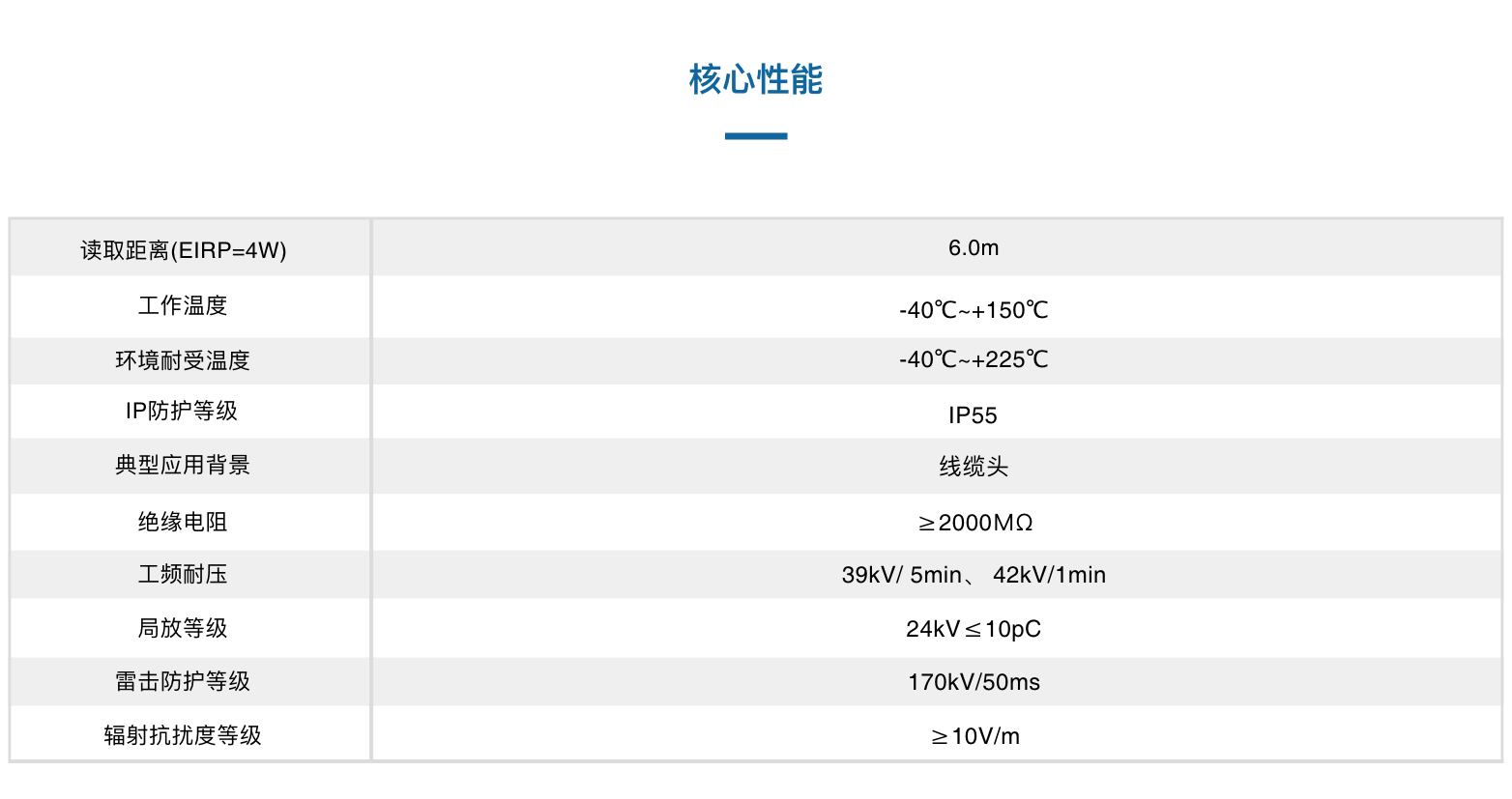 TSC250905-B32绑扎式温度传感器(图3)