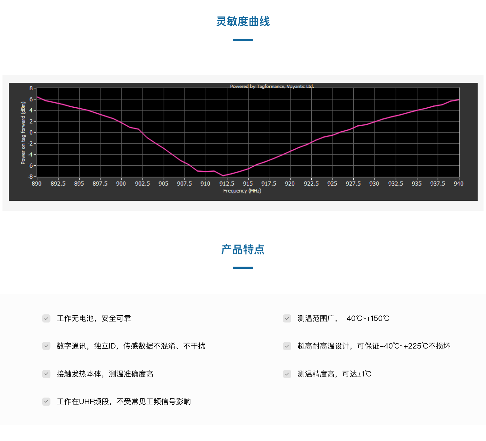 TSC250905-B32绑扎式温度传感器(图4)