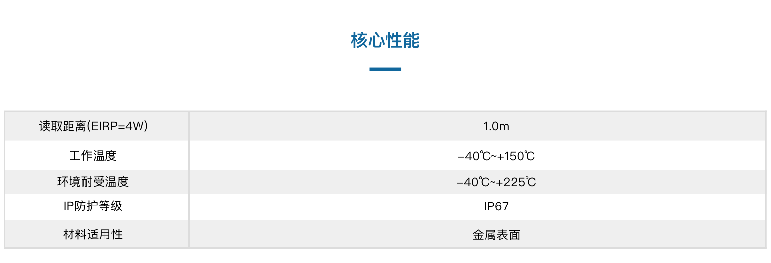 TSC100503-32陶瓷抗金属温度传感器(图3)