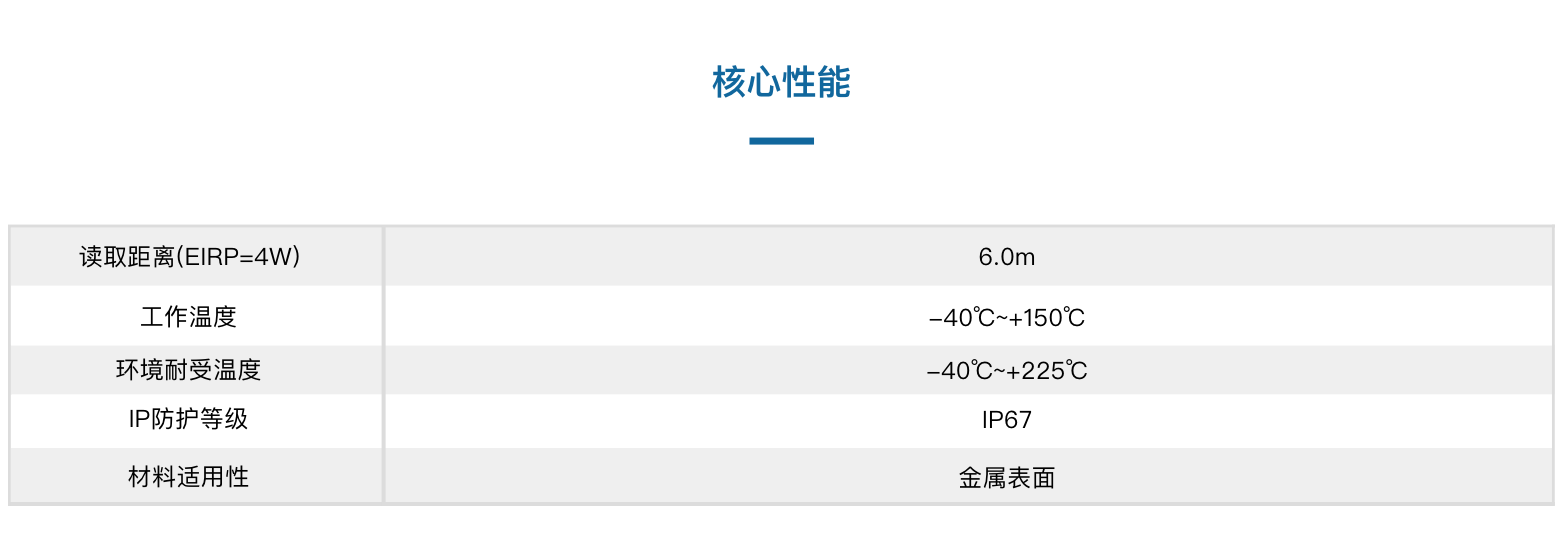 TSC250905-32陶瓷抗金属温度传感器(图3)