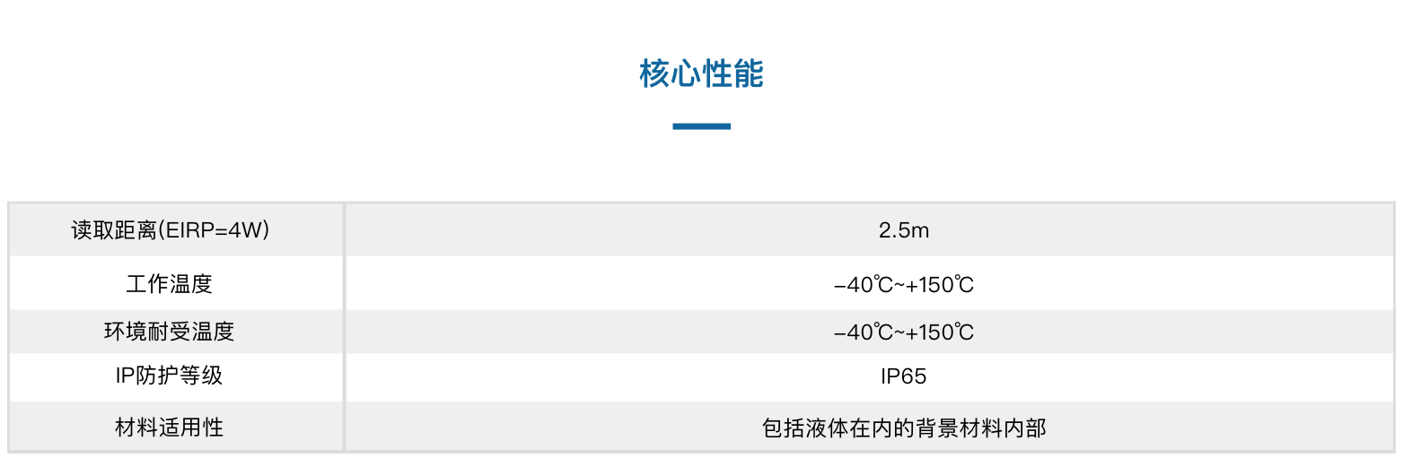 TSX1602005-32分离式温度传感器(图3)