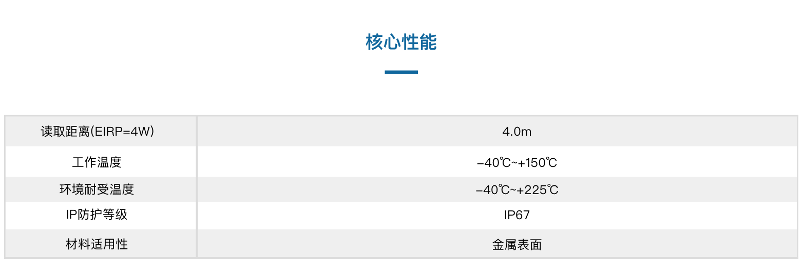 TSC1909陶瓷抗金属温度传感器(图3)