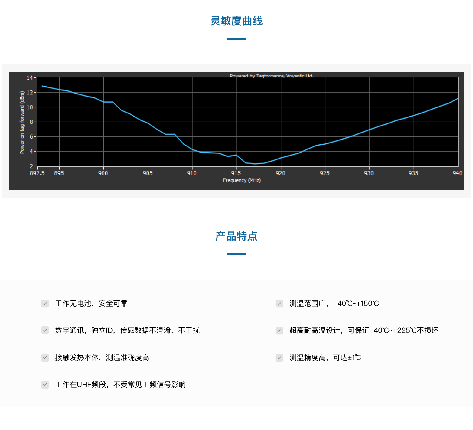 TSC100503X-L32X2螺母式温度传感器(图4)