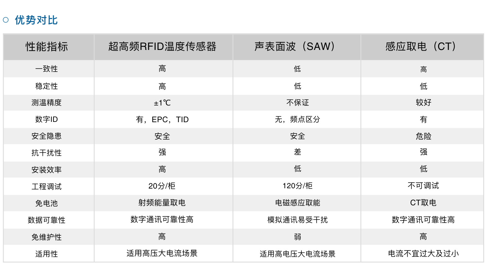 电力-无源无线在线监测系统(图5)