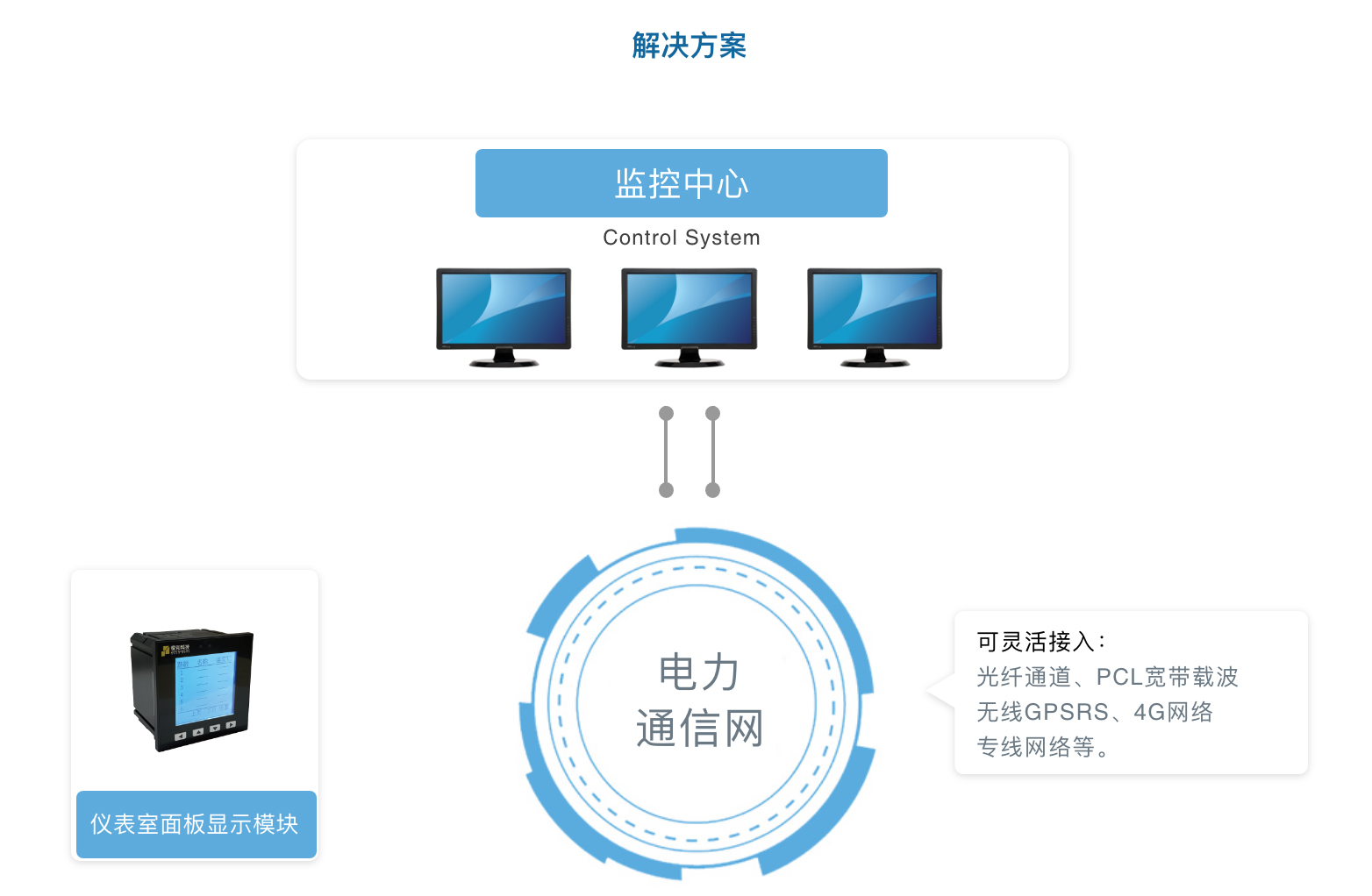 电力-无源无线在线监测系统(图3)