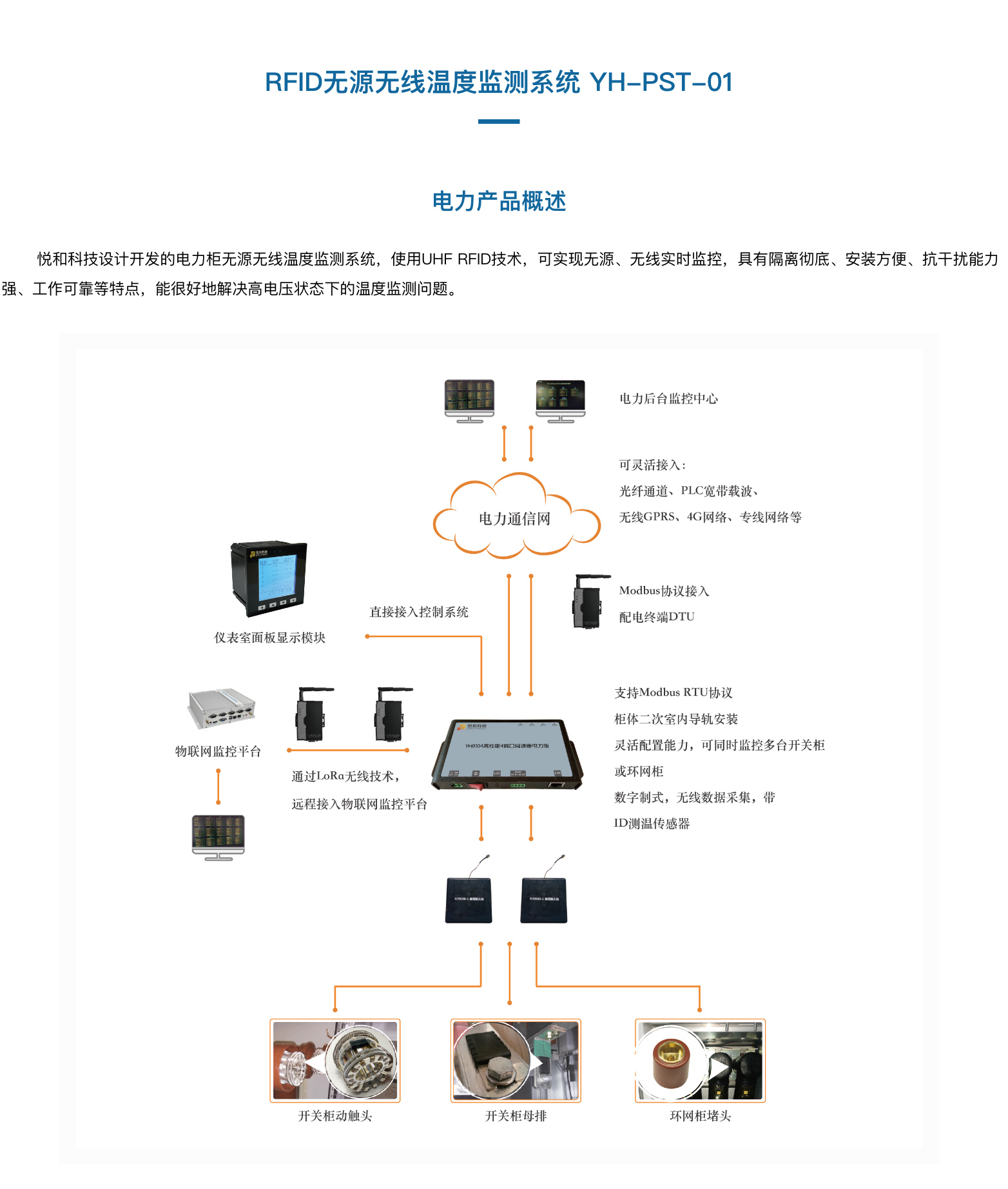 悦和RFID无源无线智能测温系统 YH-PST-01系列(图1)