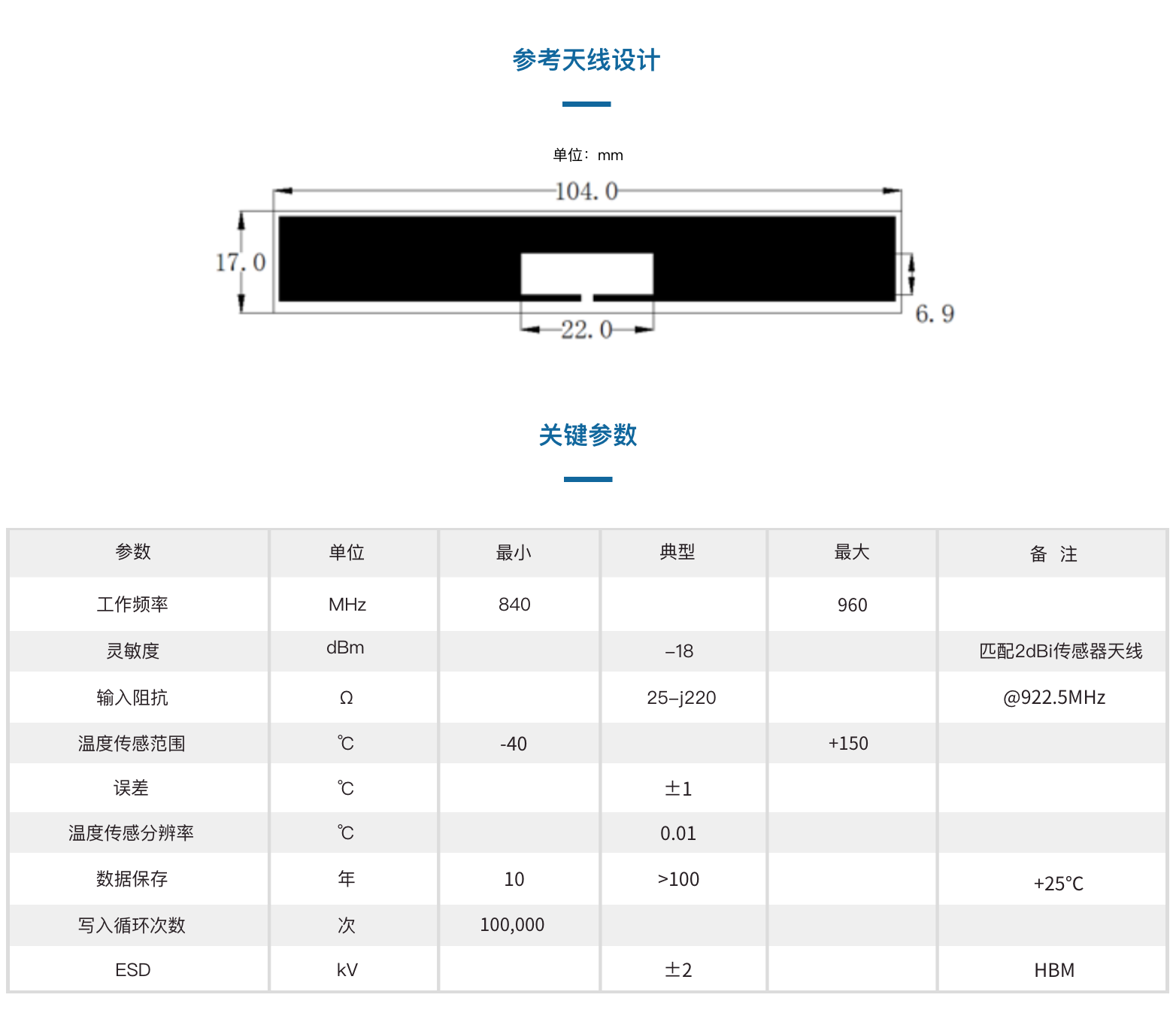 LTU32无源UHF RFID温度传感芯片(图3)