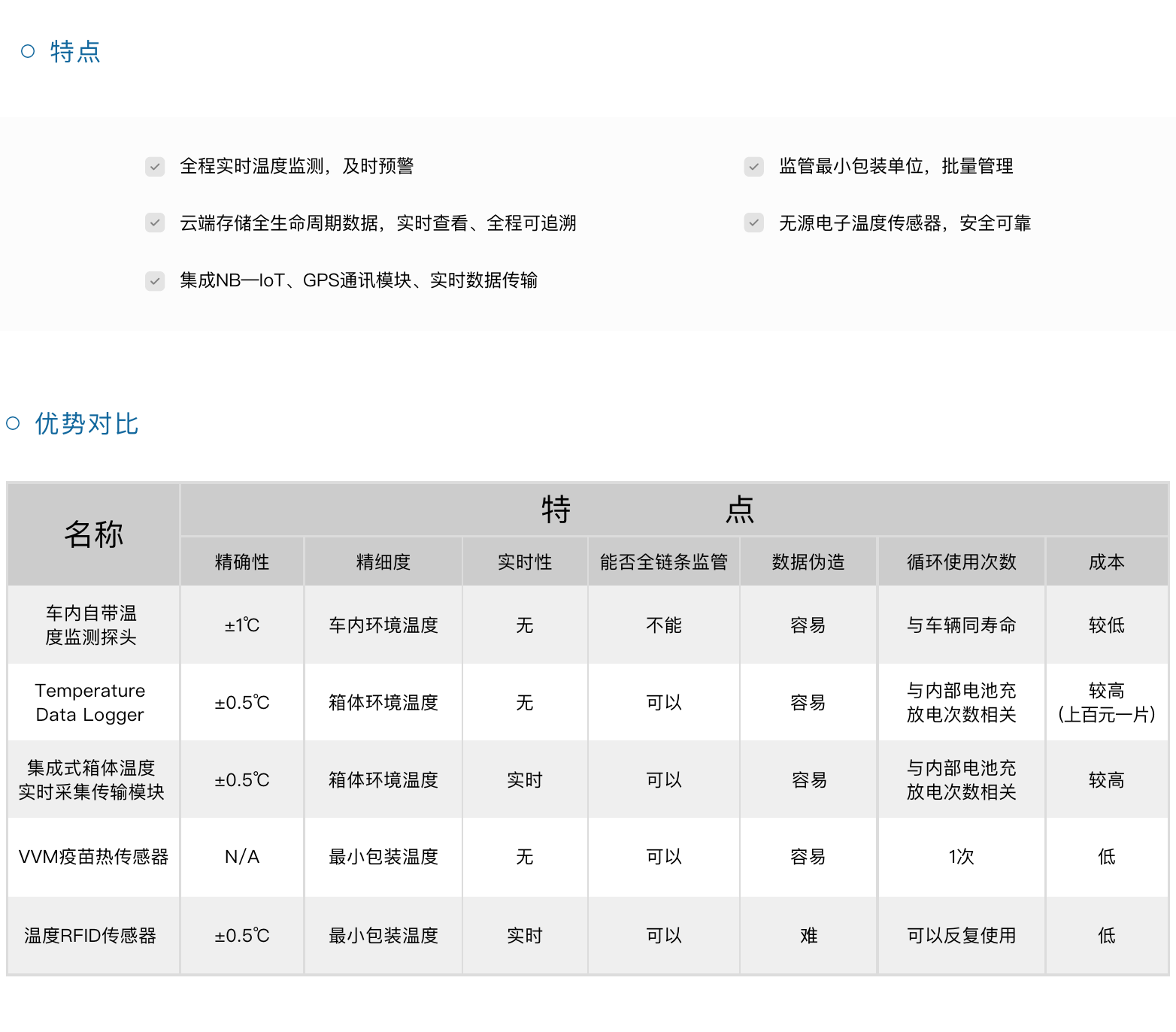 医疗-冷链溯源监测系统(图4)