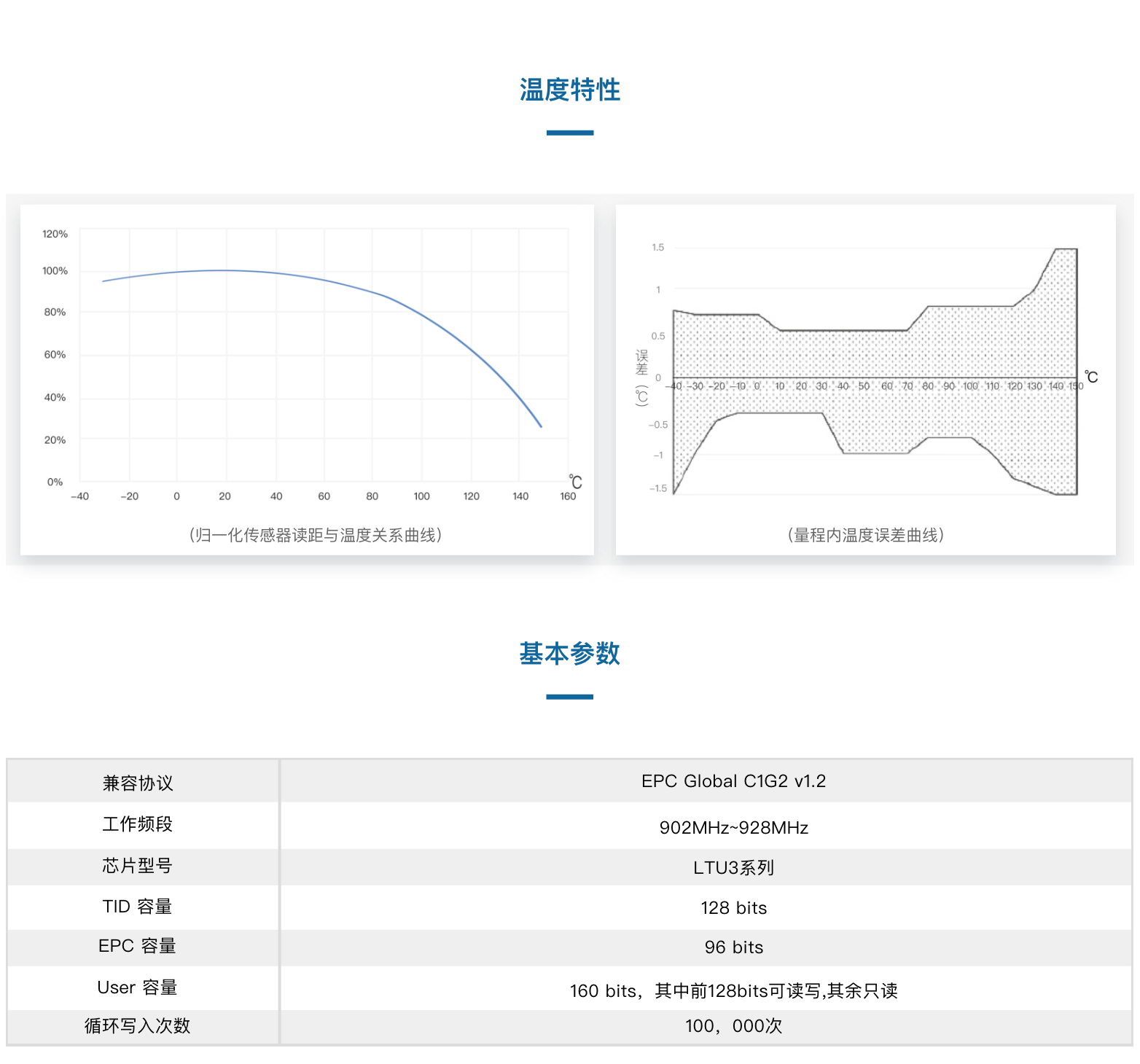 TSC250905-K32卡扣式温度传感器(图2)