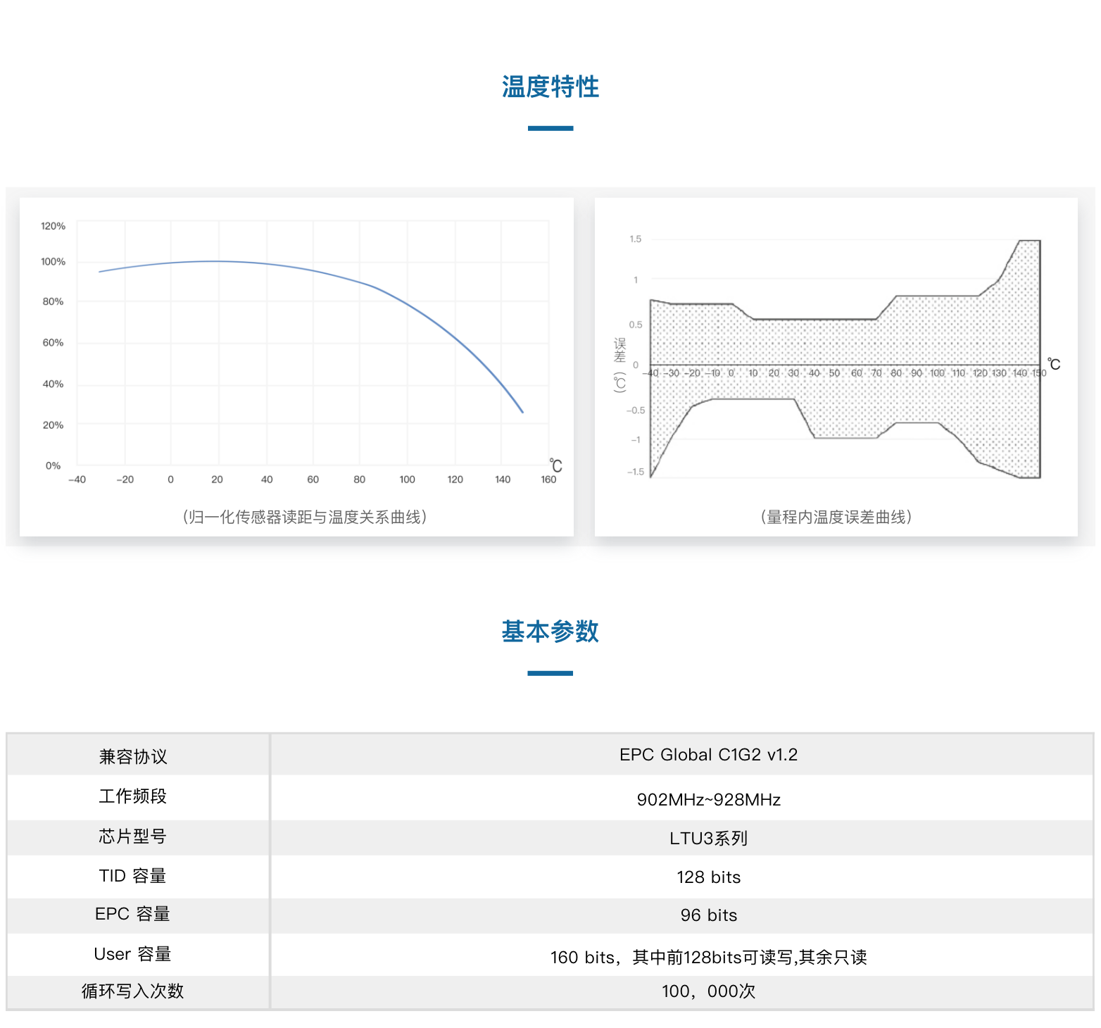 TSC100503X-L32X2螺母式温度传感器(图2)