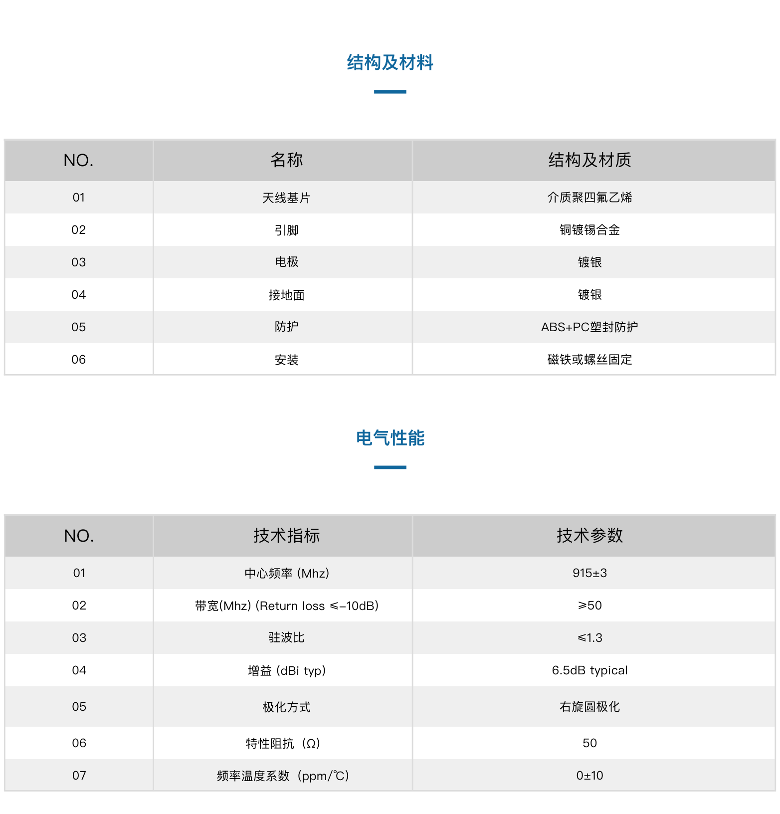 ACR120120-C 圆极化天线(图2)