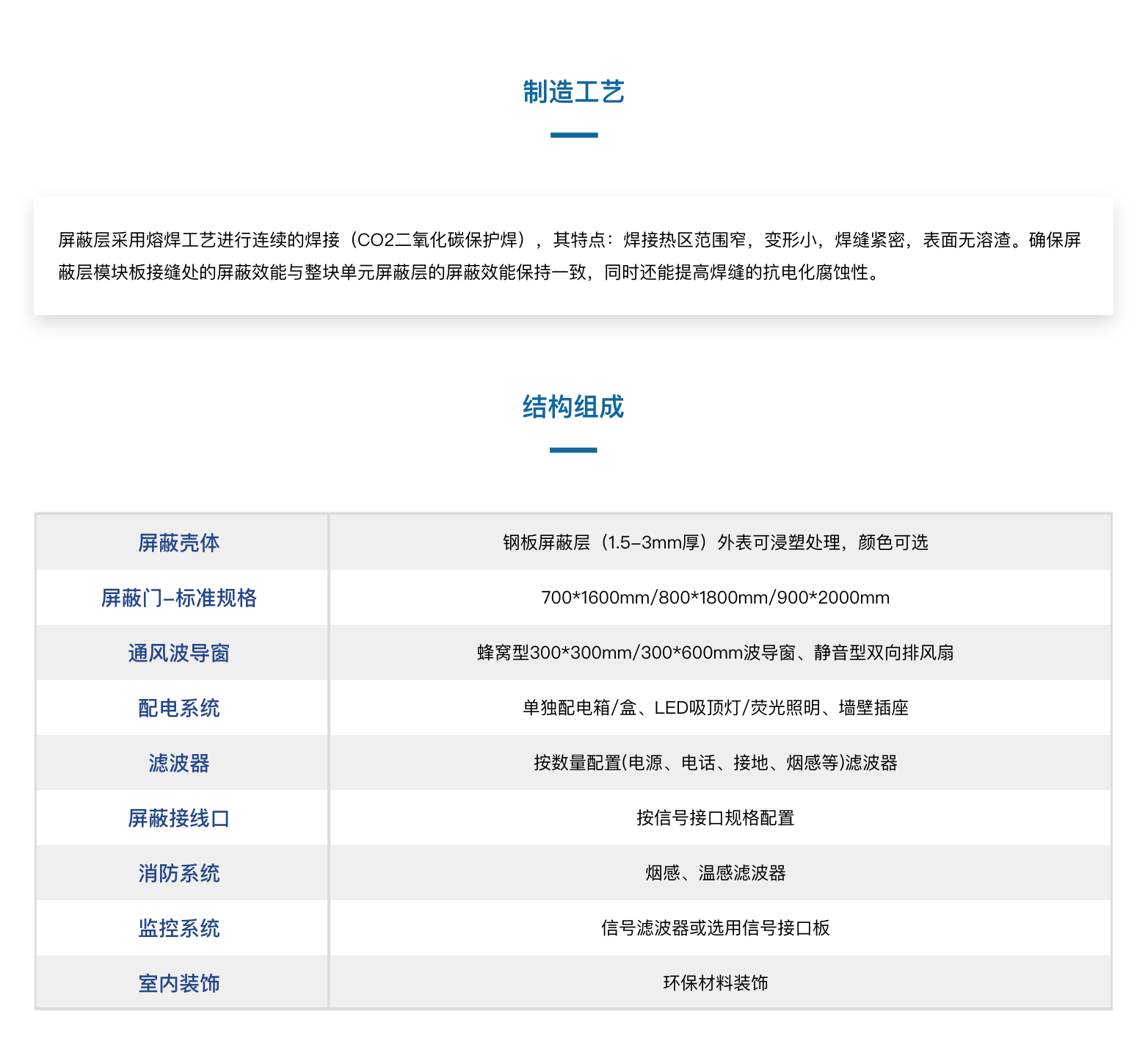 移动式屏蔽实验室(图2)