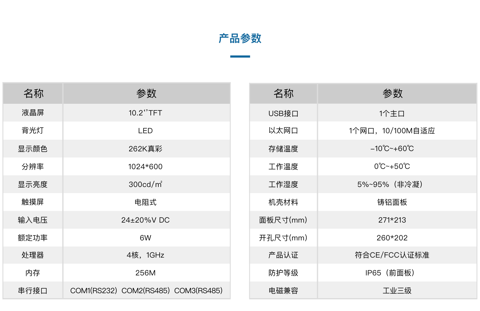 嵌入式集中显示面板(图2)