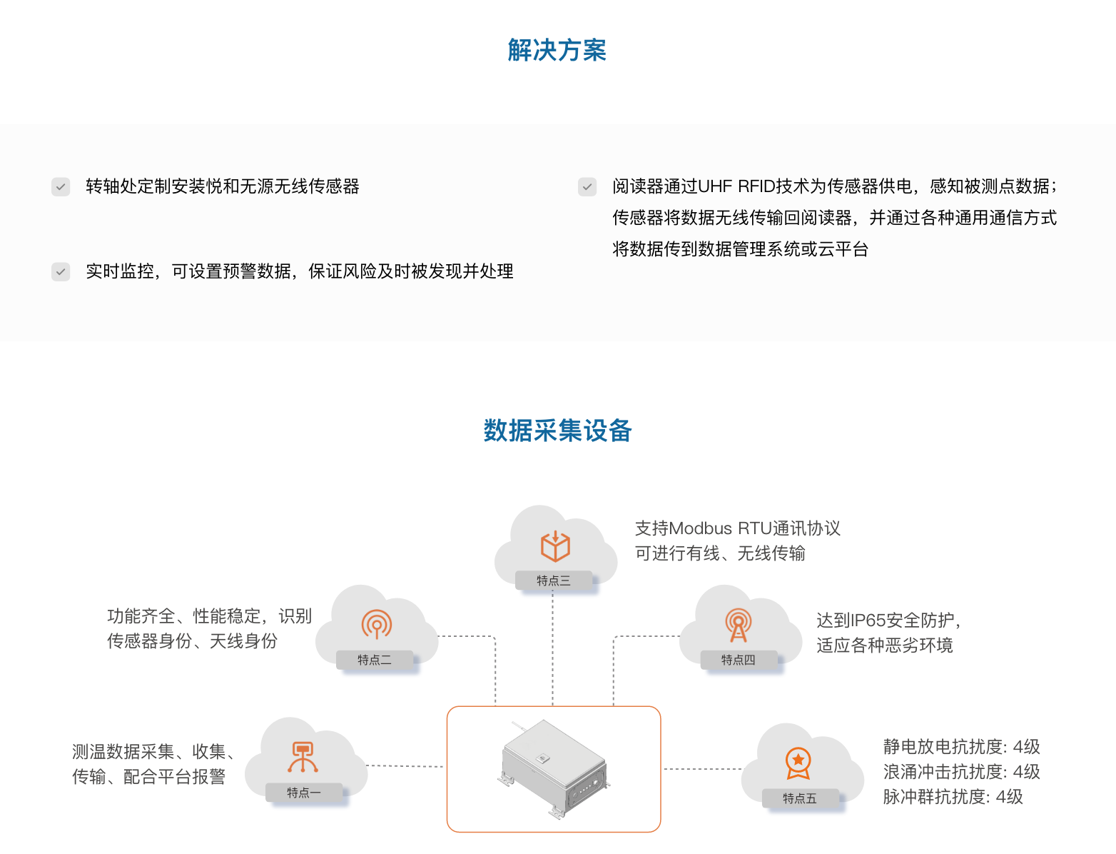 轴承测温(图2)