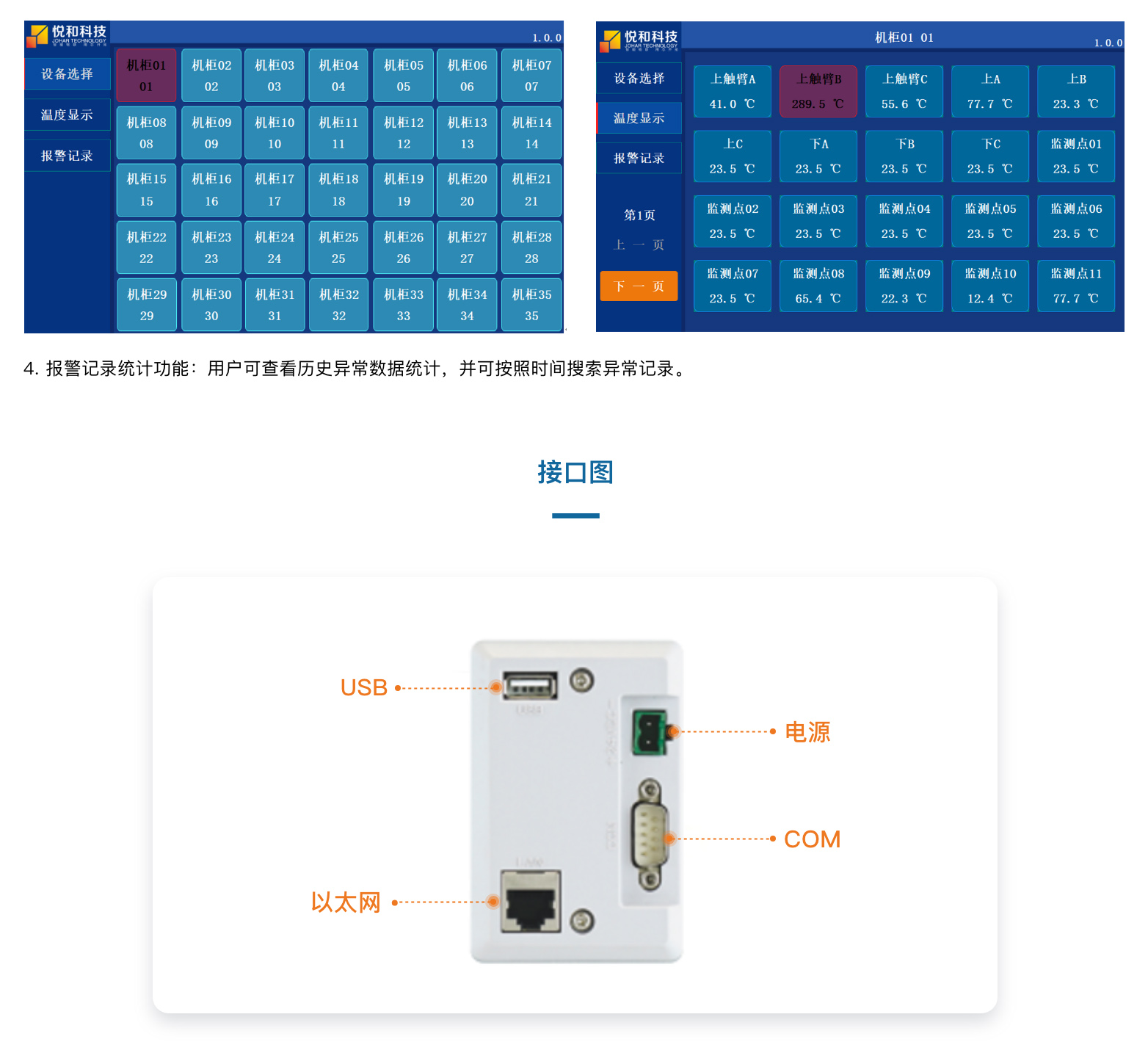 嵌入式集中显示面板(图4)