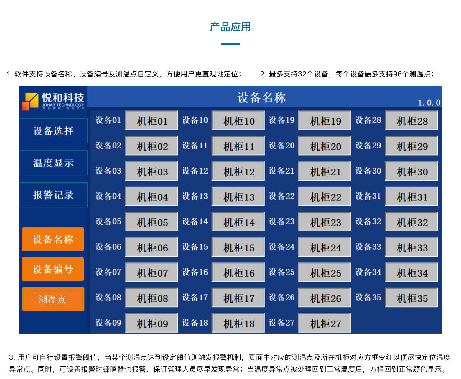 嵌入式集中显示面板(图3)