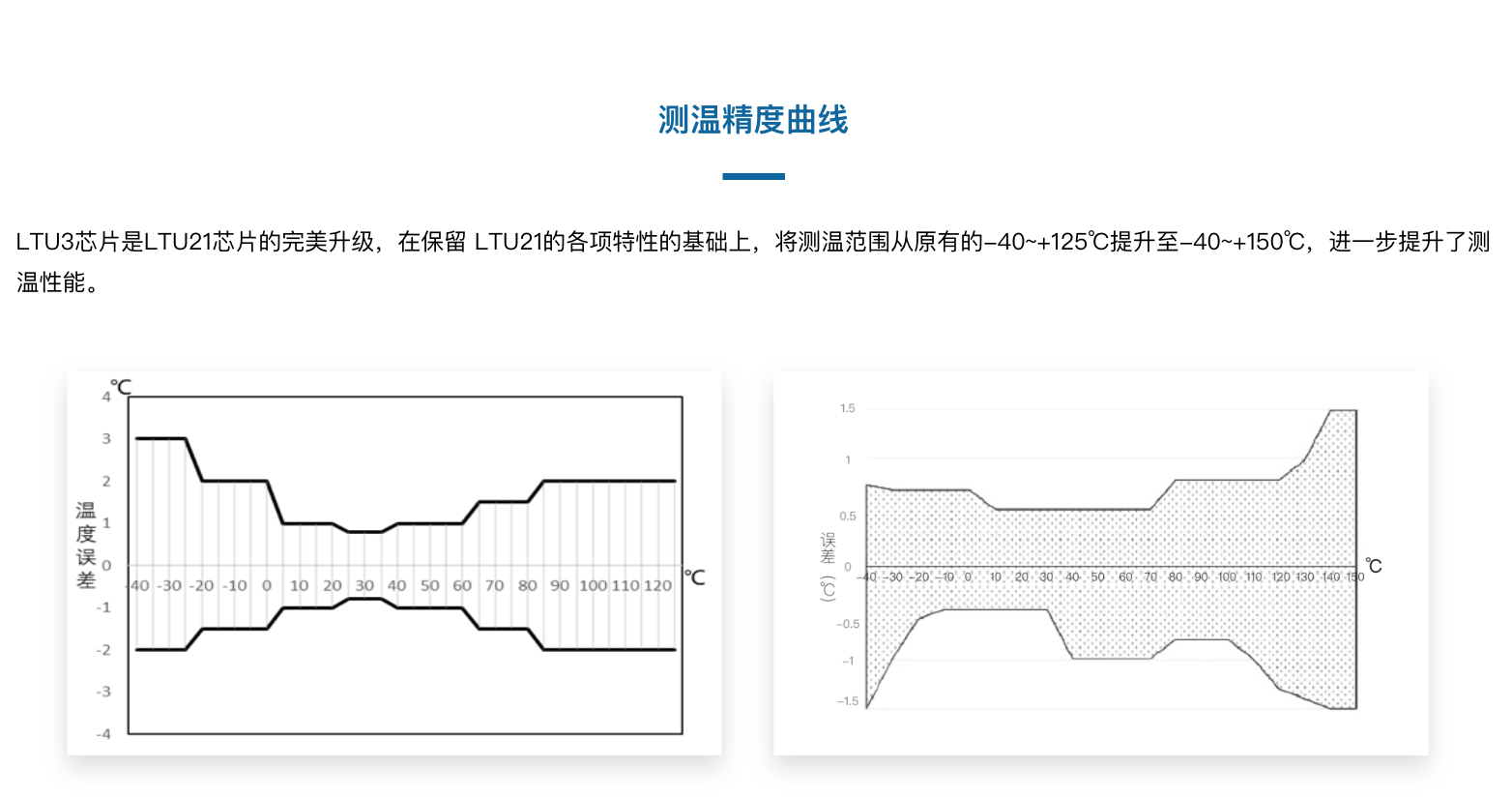 LTU3无源UHF RFID温度传感芯片(图2)