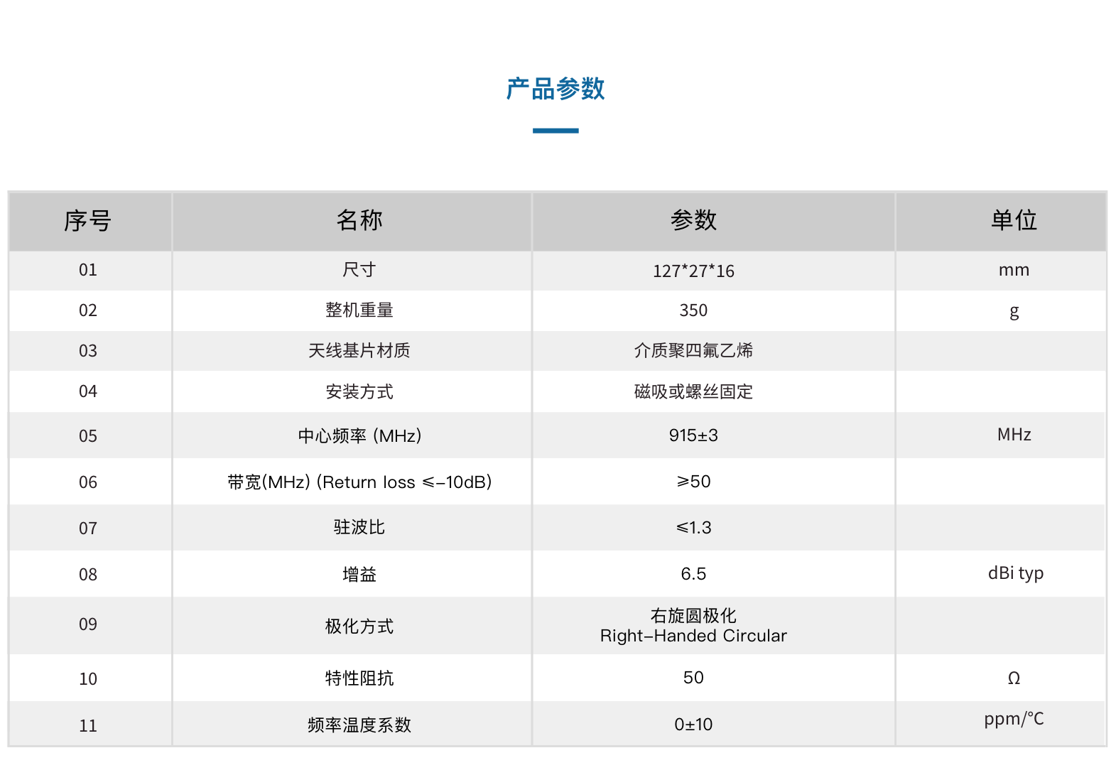 ACR120120-C 圆极化天线(图2)