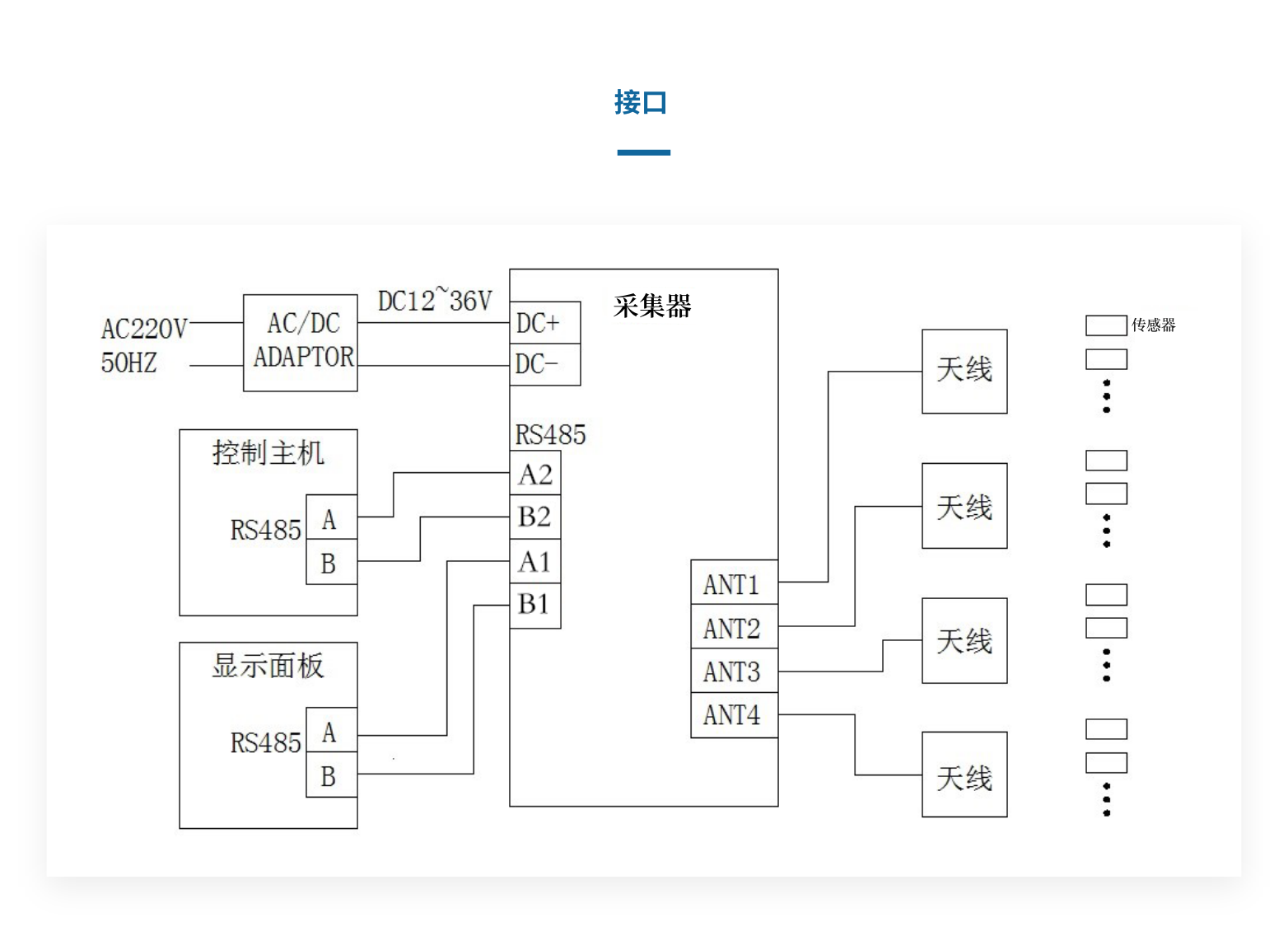 YH0104 四通道RFID采集器(图3)